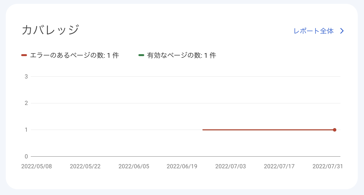 GoogleSearchConsoleのエラー